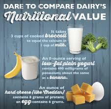 Pin By Adopt A Farmer On Did You Know Nutrition No Dairy