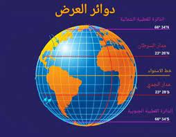 رسمة كوكب الارض مع توضيح خطوط الطول ودوائر العرض. Ø§Ù„Ø­Ø§Ø³ÙˆØ¨ Ø§Ø­Ø¯ Ø§Ù„Ø£Ù…Ø±ÙŠÙ† ØªØ­Ù„ÙŠÙ„ Ø®Ø· ÙˆÙ‡Ù…ÙŠ ÙŠÙ„ØªÙ Ø­ÙˆÙ„ ÙƒÙˆÙƒØ¨ Ø§Ù„Ø§Ø±Ø¶ Porkafellas Com