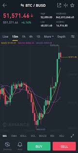 Maybe you would like to learn more about one of these? Binance Review How Reliable Are They In 2021 Commodity Com
