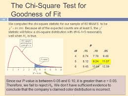 Chapter 23 Two Categorical Variables The Chi Square Test Ppt Download