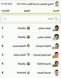 .الدوريات وبالاخص الدوريات الخمس الكبري من الدوري الاسباني والدوري الانجليزي ، وكذلك ابطال افريقيا والدوريات العربية من الدوري المصري والدوري السعودي وباقي الدوريات ، وكذلك. Ø§Ø®Ø¨Ø§Ø± Ø§Ù„Ø¯ÙˆØ±ÙŠ Ø§Ù„Ø¥Ø³Ø¨Ø§Ù†ÙŠ Home Facebook
