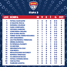 Resultados de ida de la fase1. Liga 2 Azi È™i Maine Se JoacÄƒ Ultimele DouÄƒ Meciuri Ale Facebook