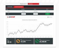 Think about what you want to look for. The Best Sports To Bet On Which Leagues Are Most Profitable