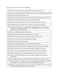 Module Cell Structure And Function