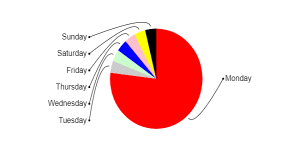 Rgraph Beautiful Javascript Charts For Websites