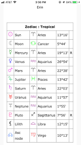 Read the weekly horoscope for your zodiac sign by astrologer deborah browning. Cafeastrology Hashtag On Twitter