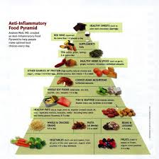 Pin On Living With Diabetes