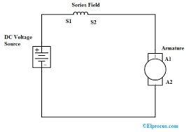 Create circuit diagrams, schematic drawings, and other electrical and smartdraw's schematic diagram software is easy to use. Dc Series Motor Circuit Diagram Characteristics And Its Applications