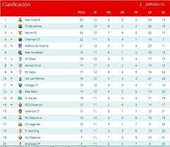 Toda la fecha 34 de la liga española + tabla de posiciones. Victima Madera Entrega Resultados De La Liga Espanola 2018 Carbohidrato Basico Universidad