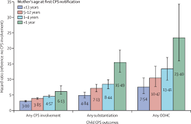 Relational permanence among young adults with foster care backgrounds the phenomenon called aging out includes. Intergenerational Transmission Of Child Maltreatment In South Australia 1986 2017 A Retrospective Cohort Study The Lancet Public Health