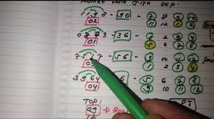 Rumus Shio Jitu Sgp 6 Januari 2021 Tunggal Shio Sgp Hari Ini Youtube