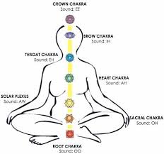 Healing Vowel Sounds For The Chakras Chakra Chart Chakra