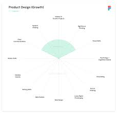 How We Built The Figma Design Team Self Improve Design