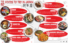 Japanese are known to have one of the world's longest life expectancies,and they have very few case of obesity which contributes to health problems. Entry 8 By Nashizam For Great Design Japanese Food List Freelancer