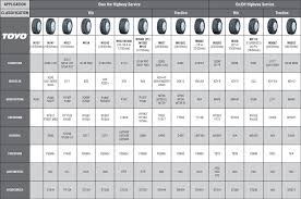 tire size chart comparison world of reference