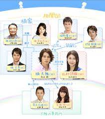 Love rainbow by arashi insert song: Natsu No Koi Wa Nijiiro Ni Kagayaku Dramawiki