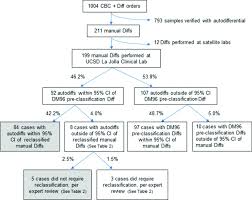 Impact Of Integrating Rumke Statistics To Assist With