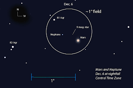 Mars And Neptune Have A Close Shave Sky Telescope