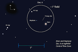 mars and neptune have a close shave sky telescope