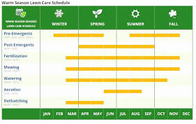 Come be a part of the family. Mowing Schedule Template Fresh Lawn Care Flyer Free Template Peterainsworth In 2020 Mowing Lawn Care Business Lawn Care Schedule