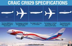 It is a point of. There Are 90 More Seats Than Cr929 Russia S Il 96 400m Will Fly For The First Time This Year Inews
