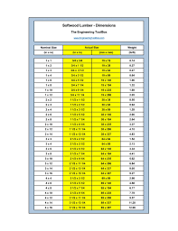 softwood lumber sizes lumber sizes woodworking wood wood