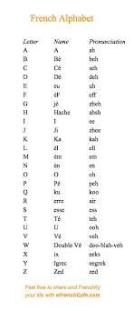 In french that are used to change the sounds of letters or the meanings of words. Pin On French Learn French