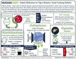 Pin By Carmella W On School Motivation Medications Nursing Pharmacology Nursing Nursing Mnemonics