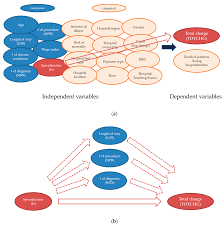 Processes Free Full Text Application Of Systems Engineering Principles And Techniques In Biological Big Data Analytics A Review Html