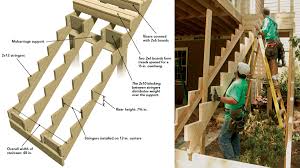 Maybe you would like to learn more about one of these? Framing The Stairs For An Elevated Deck Fine Homebuilding
