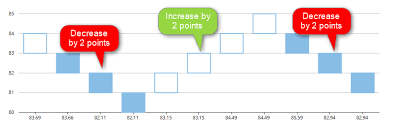 How Heikin Ashi And Renko Charts Eliminate Stock Market Noise