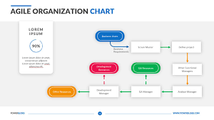 Agile Project Organization Chart Bedowntowndaytona Com