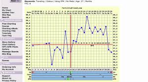 pregnancy charts sada margarethaydon com