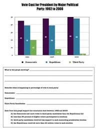 7 Charts Maps Graphs From 20th Century America Teaching Skills And Content