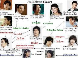 Different from other dramas, this one was. One Fine Day Korean Drama Tv Best Dramas Relatable
