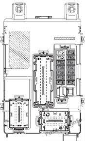 Instrument Panel Fuse Box Diagram Fiat Panda 2015 2016 2017 2018 Fuse Box Fiat Fuses