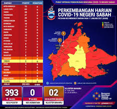 Haritadaki rotayı sürükleyip bırakarak sandakan ile lahad datu arasındaki herhangi bir geçiş noktasından rotayı hesaplayabilirsiniz. 393 New Cases In Sabah Borneo Post Online