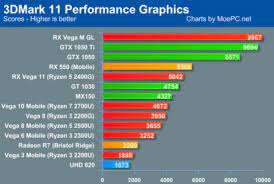 Check spelling or type a new query. Is The Nvidia Mx150 Better Than The 1050 Gtx Quora