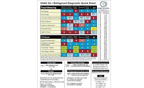 hvac contractors guide to troubleshooting cooling systems