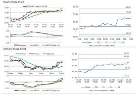 Crude Oil Oil Trading Higher Ahead Of Eias Weekly Crude