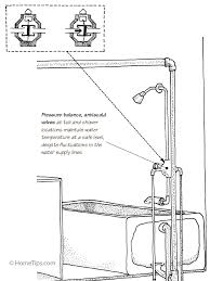 A bathtub drain is typically composed of a metal fixture situated in a hole at the bottom of the tub. How A Bathtub Works Types Plumbing Diagrams Hometips