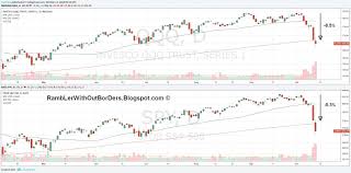 Even black friday and black monday were few noticed or understood the implications, until the market overall began its slide in the fall of 2007. Rambler Without Borders October 2018
