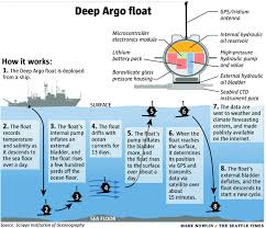 Pin By Roy Kornbluh On Good Robot Humanitarian Robotics And Socially Responsible Innovation Ocean Deep Sea Birds