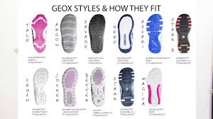 The Fit Of Geox Shoes With Different Soles