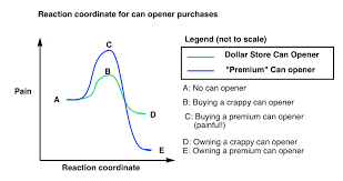 Check spelling or type a new query. Thermodynamic And Kinetic Products Master Organic Chemistry