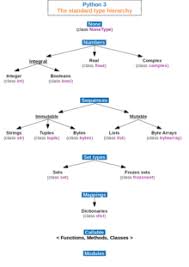 Python is a popular programming language. Python Programming Language Wikipedia