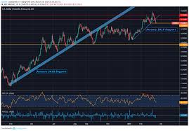 usd sek usd nok break through key support market trading news