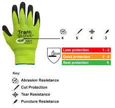 A Guide To Glove Safety En 388 Safetygloves Co Uk