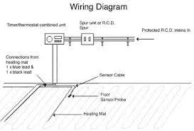 Discussion in 'plumbers' talk' started by richie_max1, mar 15, 2018. Frequently Asked Questions Floorwarmingcompany Co Uk