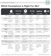 The Ultimate Smartphone Buying Guide Misc Iphone